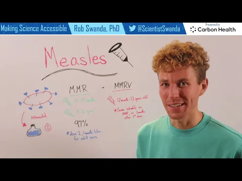 Measles Vaccine (MMR) Explained